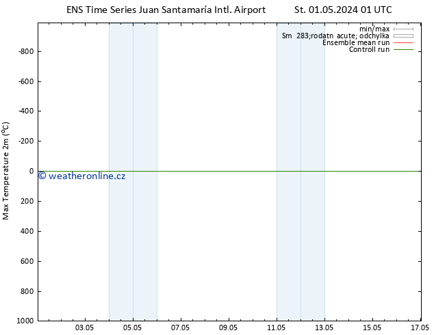 Nejvyšší teplota (2m) GEFS TS Ne 05.05.2024 13 UTC