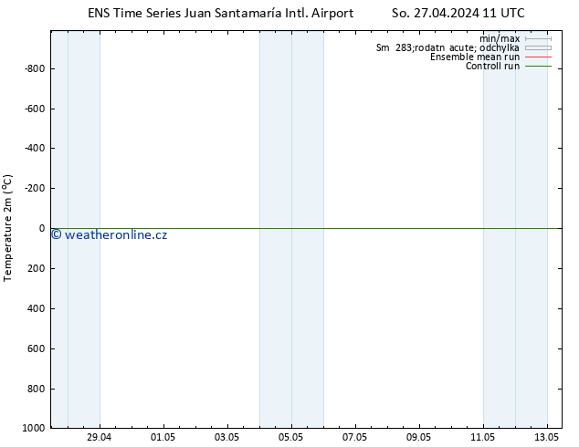 Temperature (2m) GEFS TS Po 29.04.2024 23 UTC