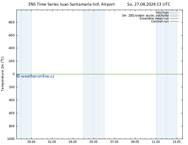 Temperature (2m) GEFS TS So 04.05.2024 13 UTC