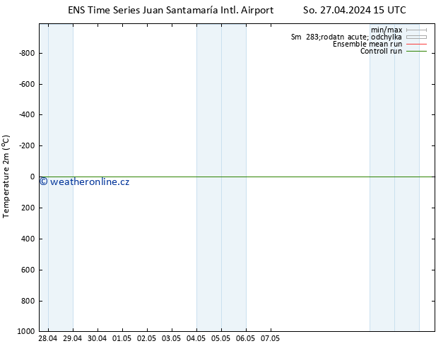 Temperature (2m) GEFS TS Po 13.05.2024 15 UTC