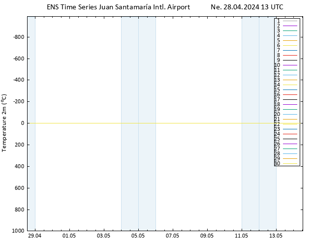 Temperature (2m) GEFS TS Ne 28.04.2024 13 UTC