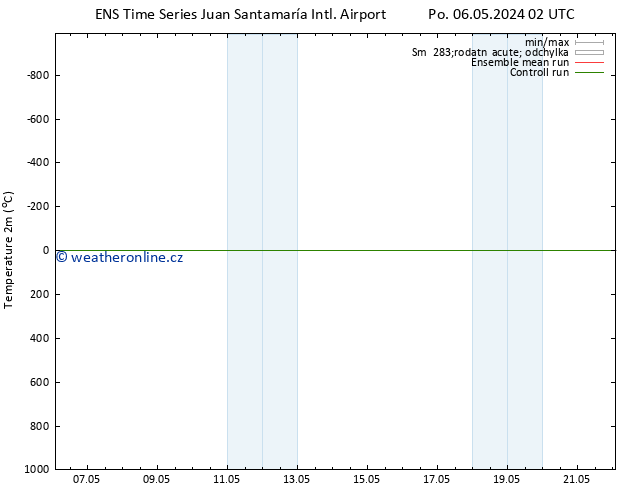 Temperature (2m) GEFS TS So 11.05.2024 08 UTC
