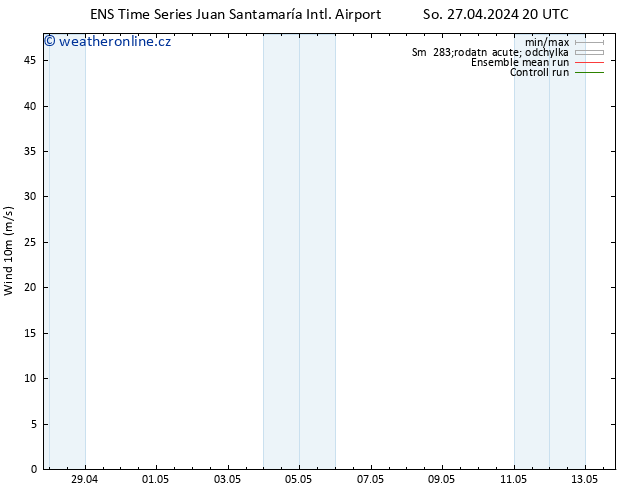 Surface wind GEFS TS Út 30.04.2024 02 UTC