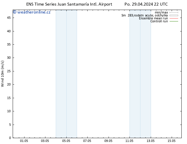 Surface wind GEFS TS Po 29.04.2024 22 UTC