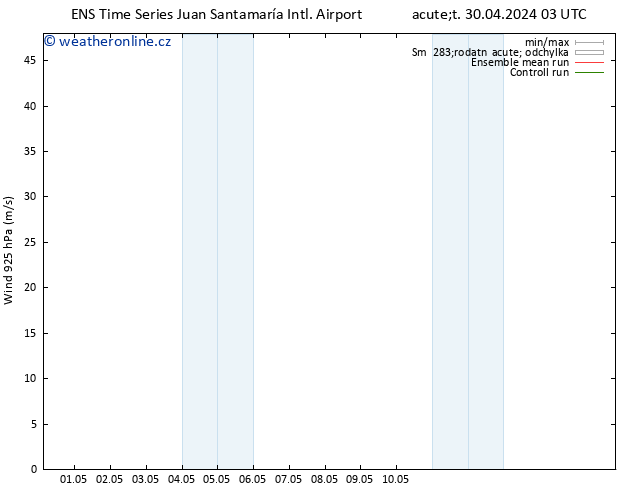 Wind 925 hPa GEFS TS Út 30.04.2024 03 UTC