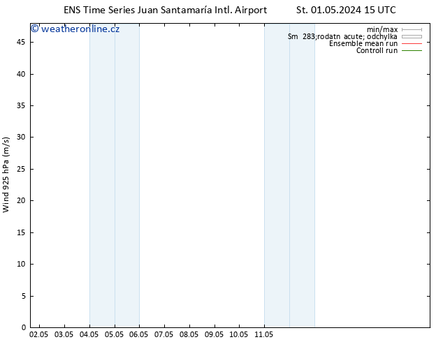 Wind 925 hPa GEFS TS Po 06.05.2024 21 UTC