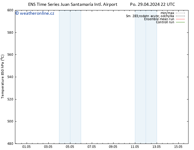 Height 500 hPa GEFS TS Po 29.04.2024 22 UTC