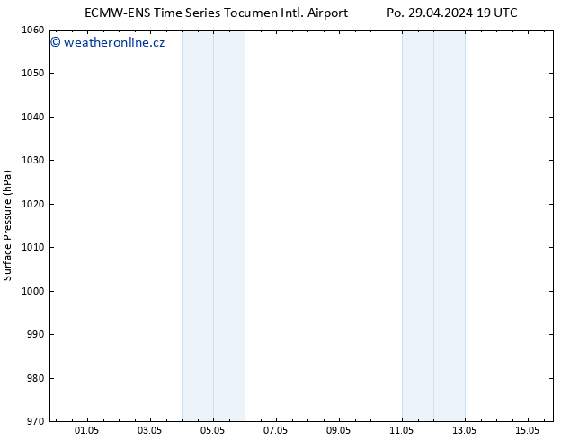Atmosférický tlak ALL TS Po 29.04.2024 19 UTC