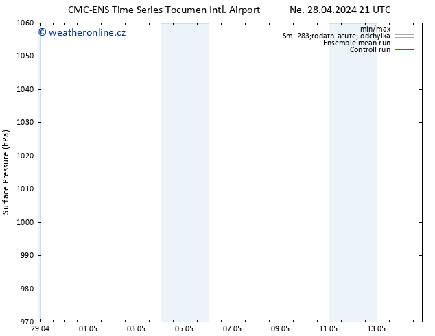 Atmosférický tlak CMC TS Út 30.04.2024 15 UTC