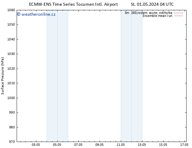 Atmosférický tlak ECMWFTS Út 07.05.2024 04 UTC