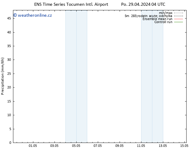 Srážky GEFS TS Ne 12.05.2024 04 UTC