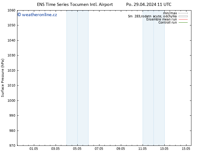 Atmosférický tlak GEFS TS Čt 02.05.2024 17 UTC