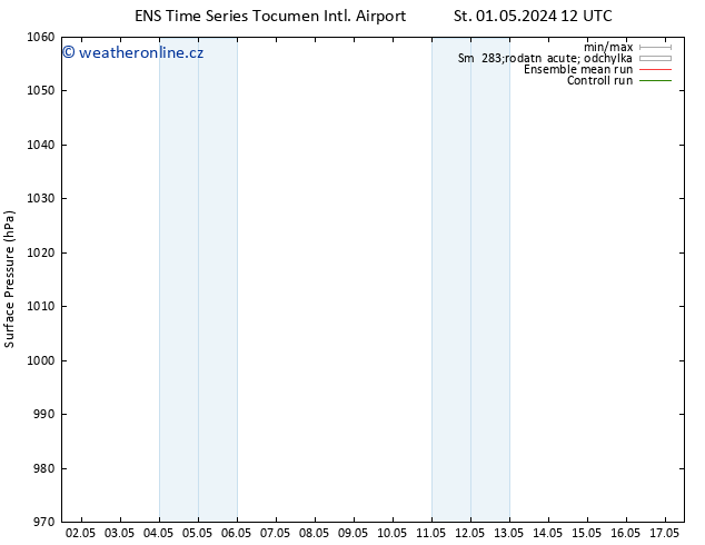 Atmosférický tlak GEFS TS Ne 05.05.2024 18 UTC