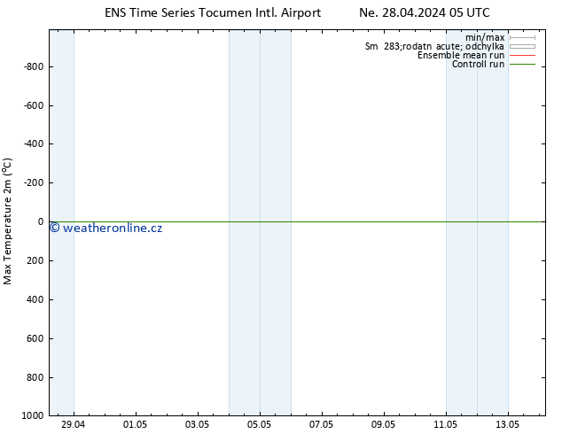 Nejvyšší teplota (2m) GEFS TS Ne 28.04.2024 23 UTC