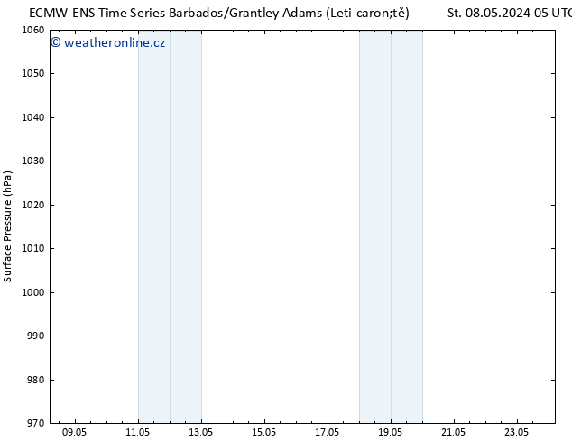 Atmosférický tlak ALL TS Čt 09.05.2024 17 UTC