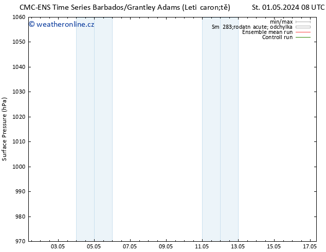 Atmosférický tlak CMC TS Čt 02.05.2024 14 UTC