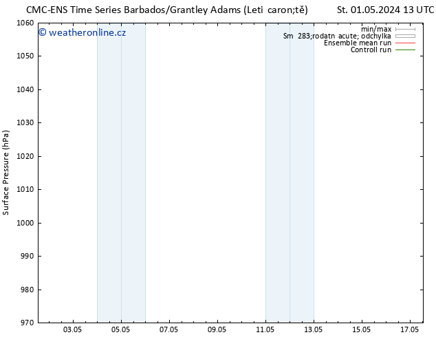 Atmosférický tlak CMC TS Čt 02.05.2024 01 UTC