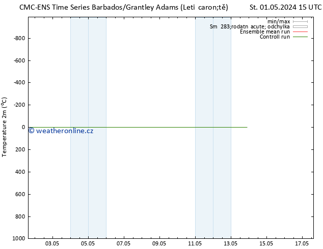 Temperature (2m) CMC TS Po 13.05.2024 21 UTC