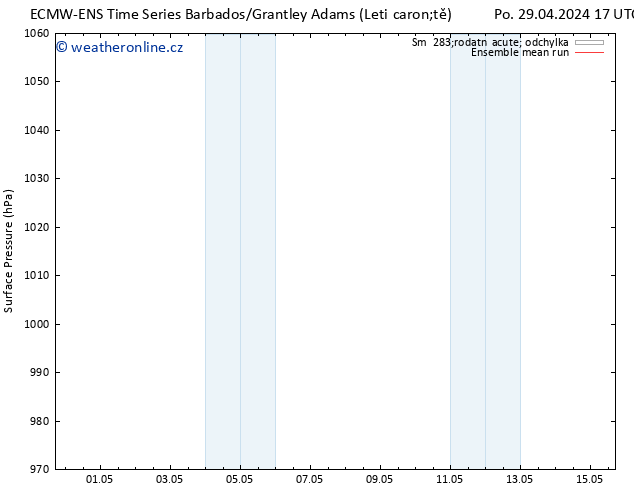 Atmosférický tlak ECMWFTS St 01.05.2024 17 UTC