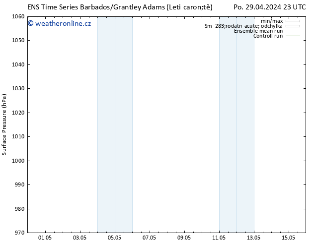 Atmosférický tlak GEFS TS Po 29.04.2024 23 UTC