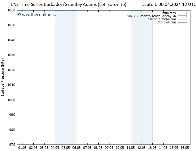 Atmosférický tlak GEFS TS Út 07.05.2024 06 UTC