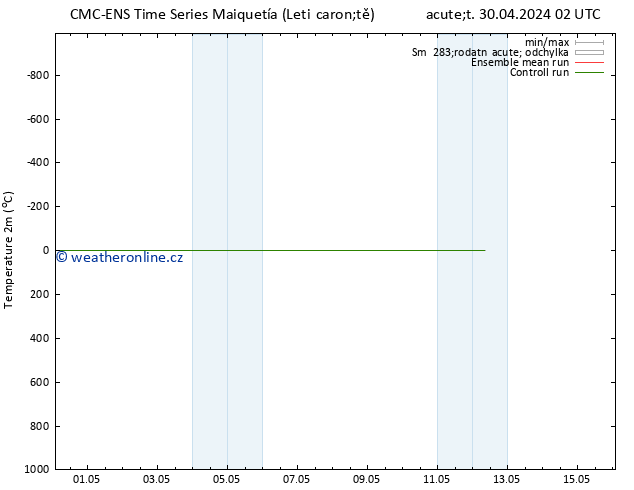 Temperature (2m) CMC TS St 01.05.2024 02 UTC