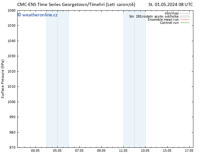 Atmosférický tlak CMC TS Čt 02.05.2024 14 UTC