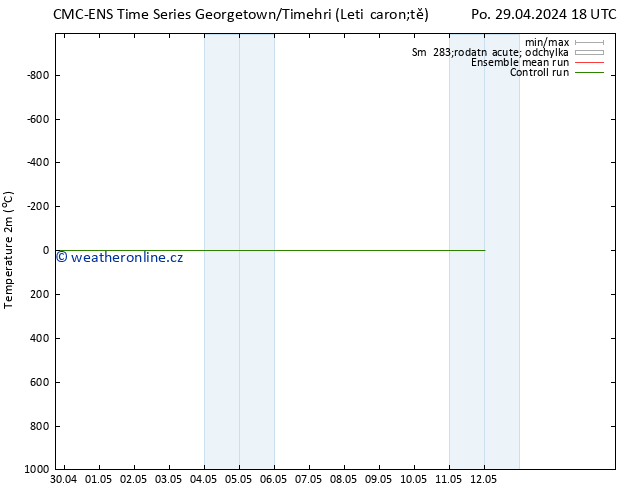 Temperature (2m) CMC TS Pá 03.05.2024 18 UTC