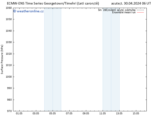 Atmosférický tlak ECMWFTS St 01.05.2024 06 UTC