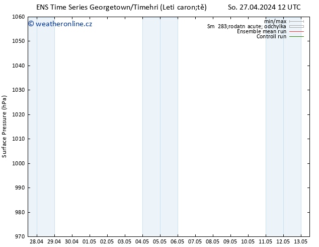 Atmosférický tlak GEFS TS Ne 28.04.2024 18 UTC