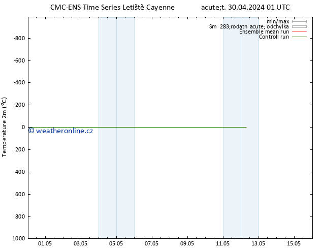 Temperature (2m) CMC TS St 01.05.2024 01 UTC