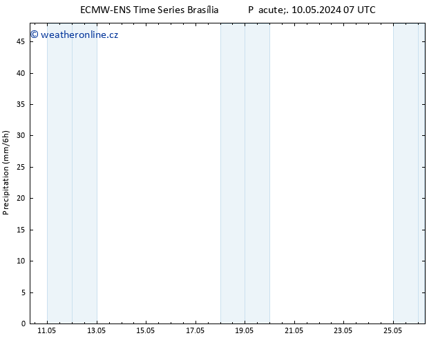 Srážky ALL TS Pá 10.05.2024 13 UTC