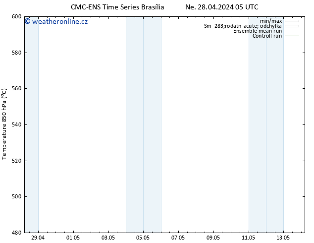 Height 500 hPa CMC TS Po 06.05.2024 17 UTC