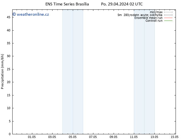 Srážky GEFS TS So 04.05.2024 14 UTC