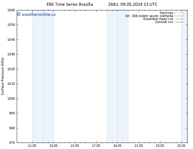 Atmosférický tlak GEFS TS Pá 10.05.2024 19 UTC