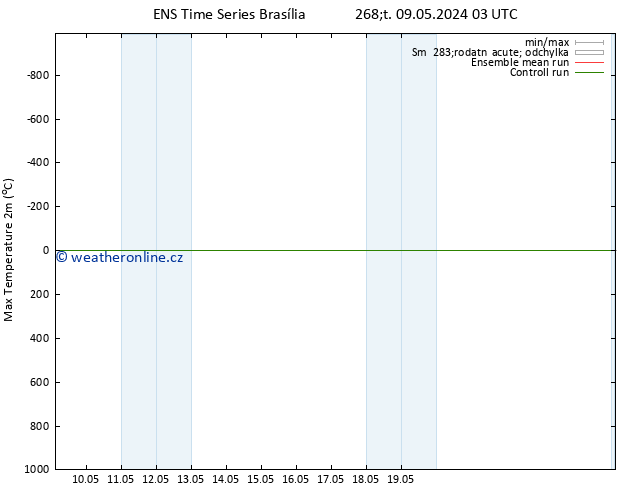 Nejvyšší teplota (2m) GEFS TS Pá 10.05.2024 09 UTC