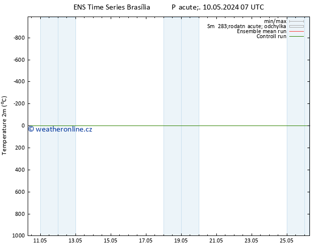 Temperature (2m) GEFS TS Pá 10.05.2024 13 UTC