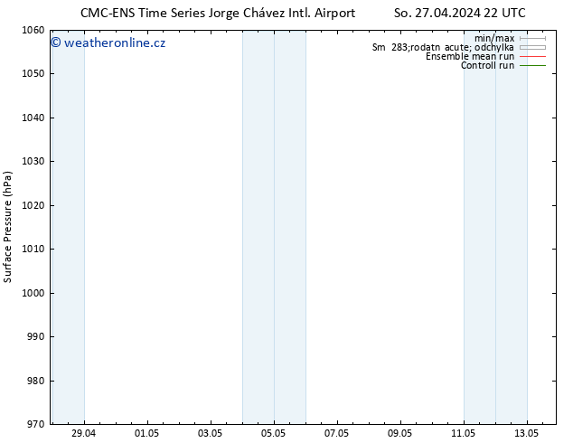 Atmosférický tlak CMC TS St 01.05.2024 10 UTC