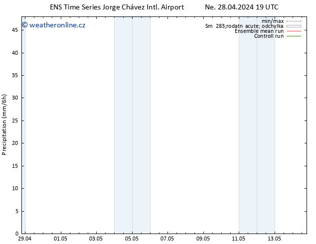 Srážky GEFS TS Út 14.05.2024 19 UTC