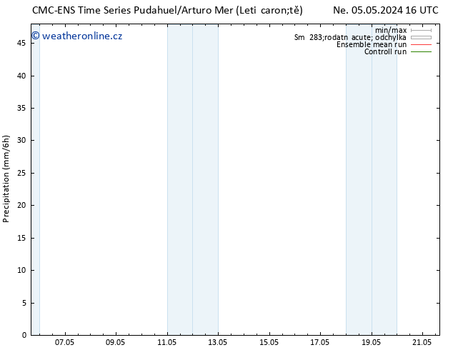 Srážky CMC TS Ne 05.05.2024 22 UTC