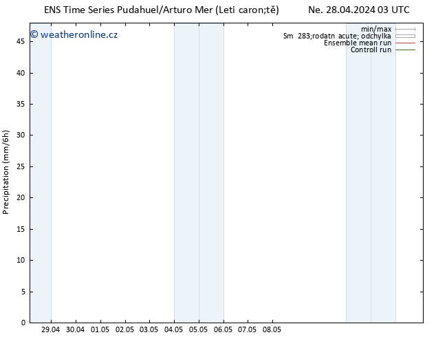 Srážky GEFS TS Ne 28.04.2024 09 UTC