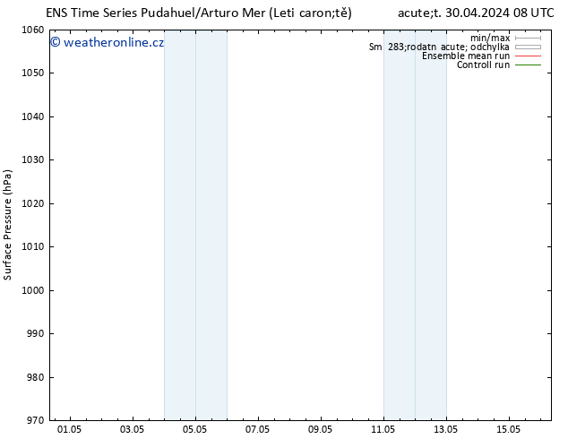 Atmosférický tlak GEFS TS Út 07.05.2024 02 UTC