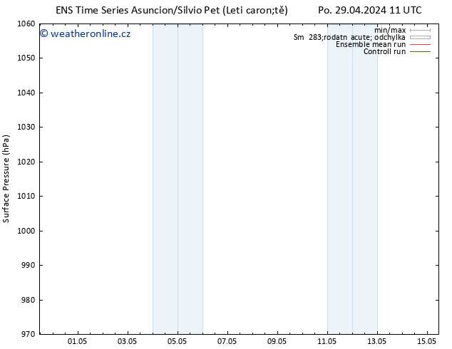 Atmosférický tlak GEFS TS Ne 05.05.2024 11 UTC