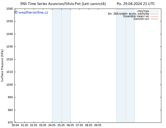 Atmosférický tlak GEFS TS Čt 02.05.2024 03 UTC