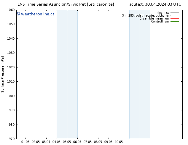 Atmosférický tlak GEFS TS Pá 03.05.2024 03 UTC