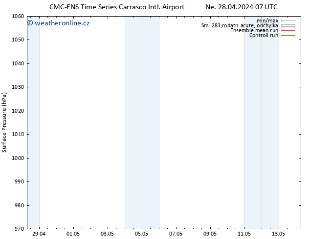 Atmosférický tlak CMC TS St 01.05.2024 19 UTC