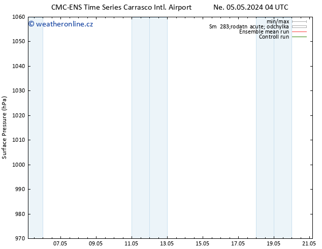 Atmosférický tlak CMC TS Pá 17.05.2024 10 UTC