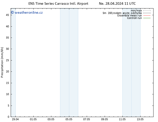 Srážky GEFS TS Ne 28.04.2024 17 UTC