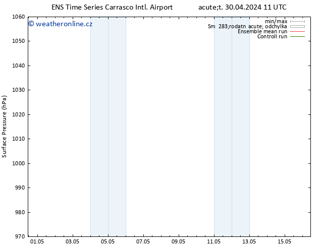 Atmosférický tlak GEFS TS Út 07.05.2024 05 UTC