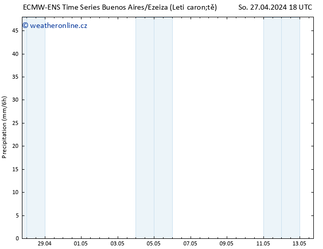 Srážky ALL TS St 01.05.2024 18 UTC